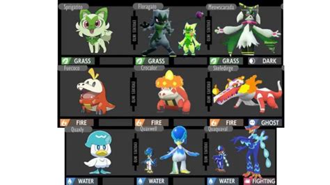 pokemon scarlet starter evolutions|Pokemon Scarlet And Violet Starters And Evolutions。